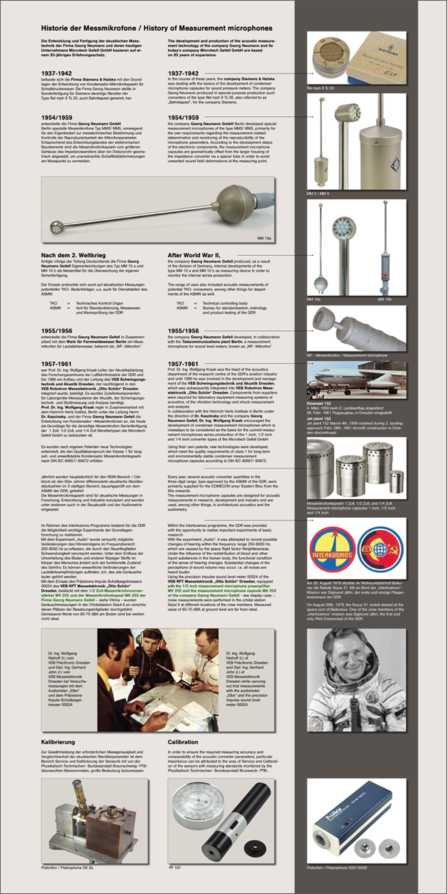 Poster History of Measurement microphones